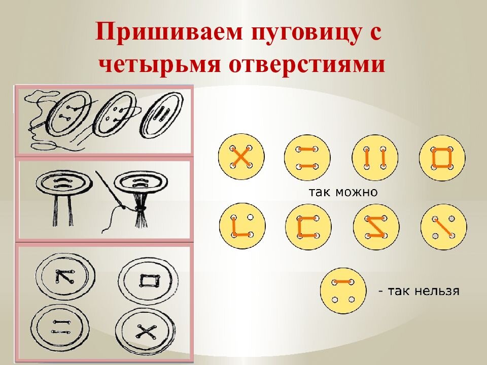 Пришивание пуговиц 3 класс презентация