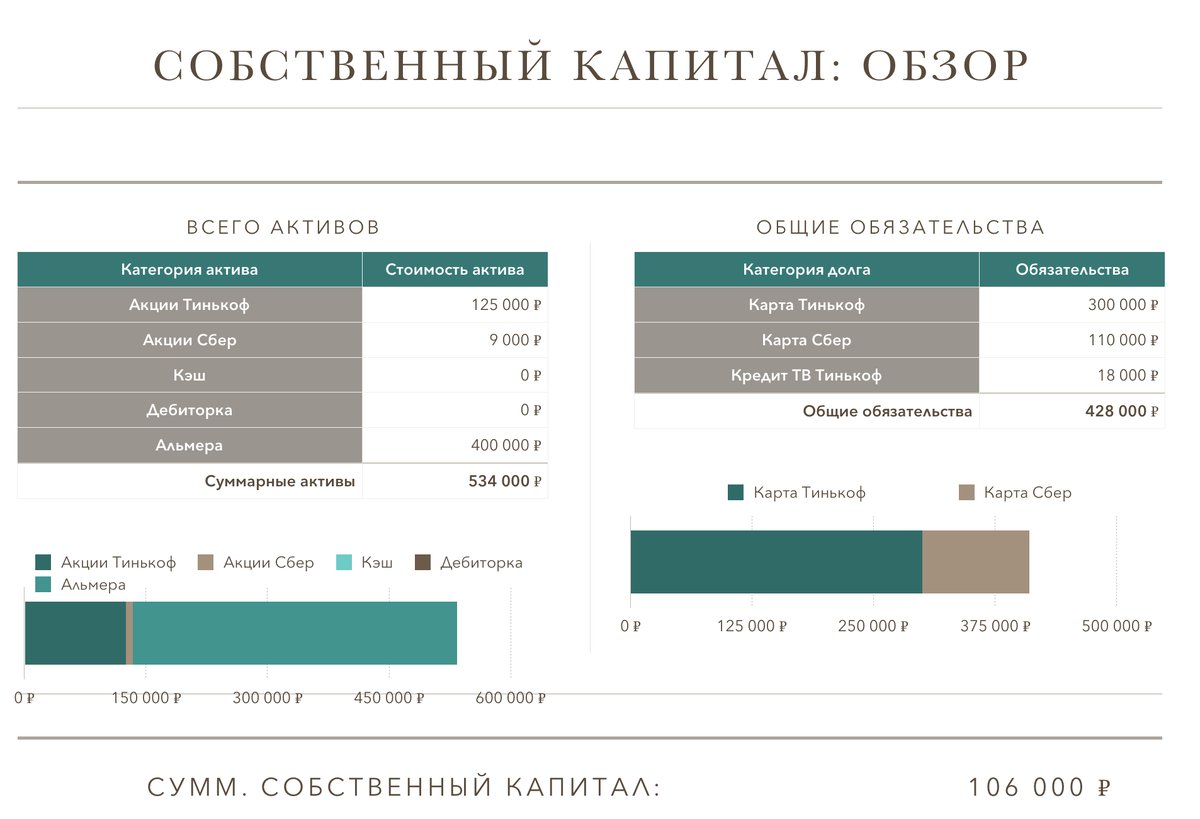 Такую таблицу я создал для учета общей капитализации