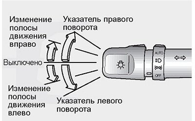 Левый и правый поворотник. Как включать павпрлтник. Включение поворотников в машине. Кау включатт поворотник. Указатели поворота на автомобиле.