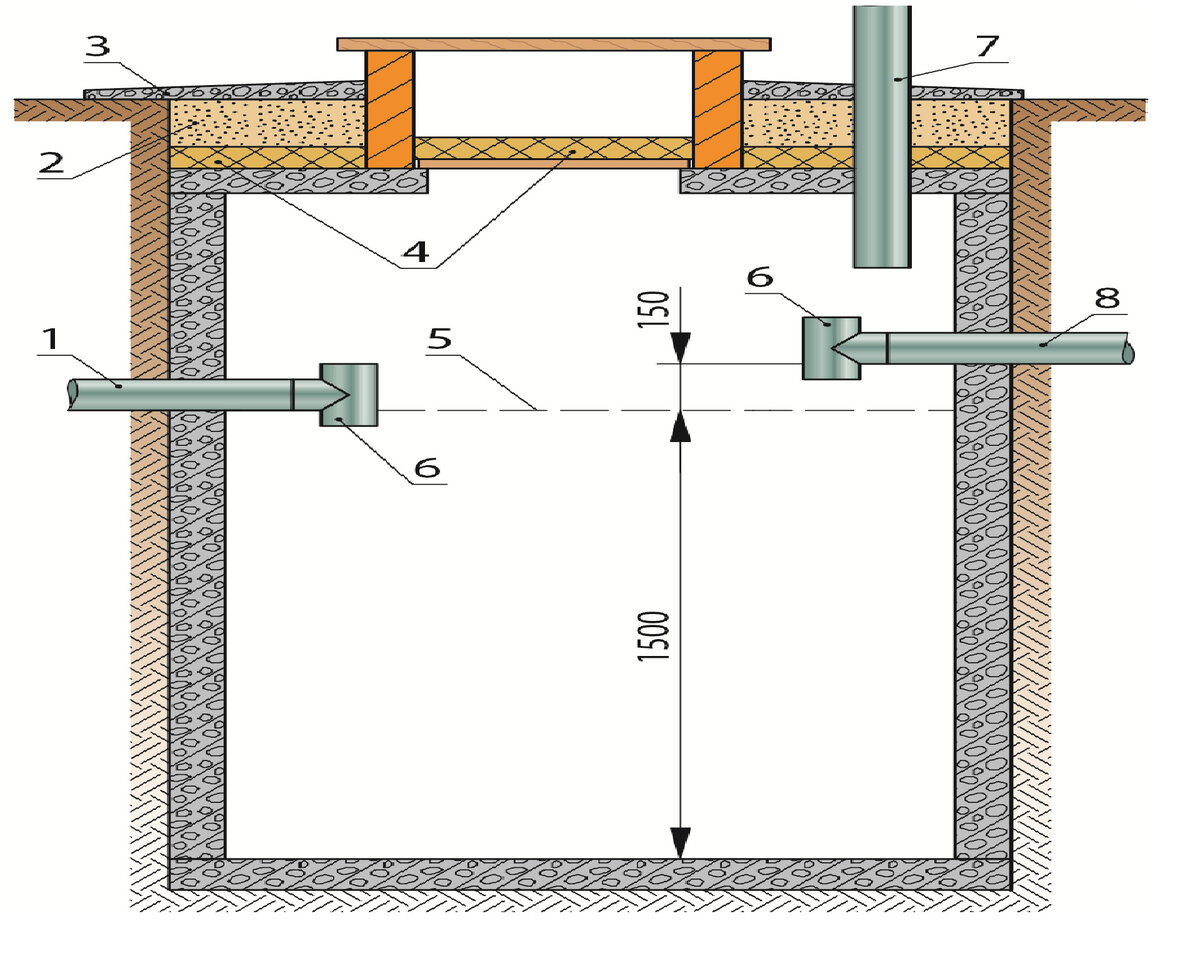 Толщина стенок септика