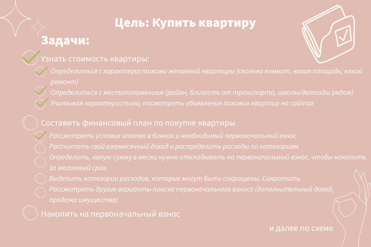 Схема, конечно же, примерная - у каждого любой из пунктов может корректироваться в зависимости от условий.