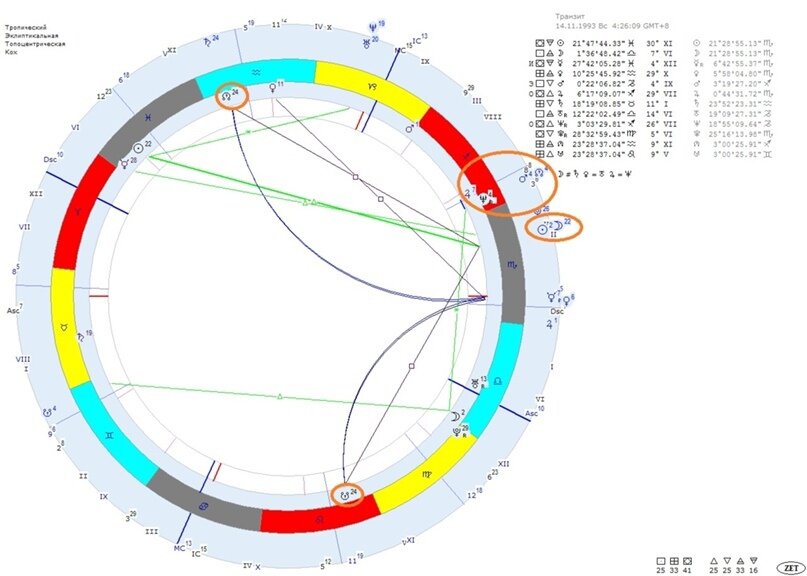 Затмение натальная карта