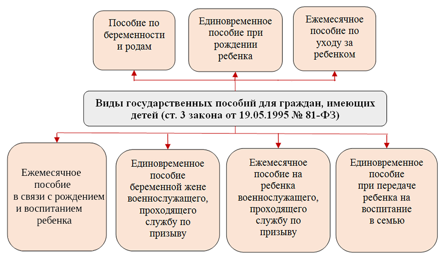 Какие документы нужны для оформления детского пособия | Налог-налог.ру |  Дзен