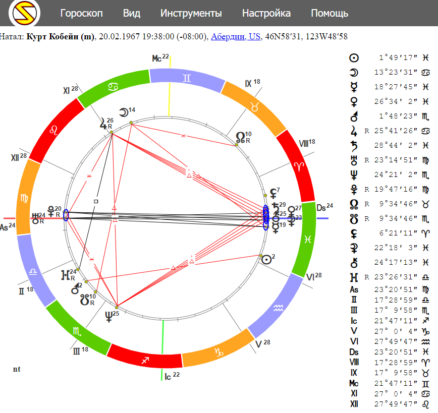 Курт кобейн натальная карта