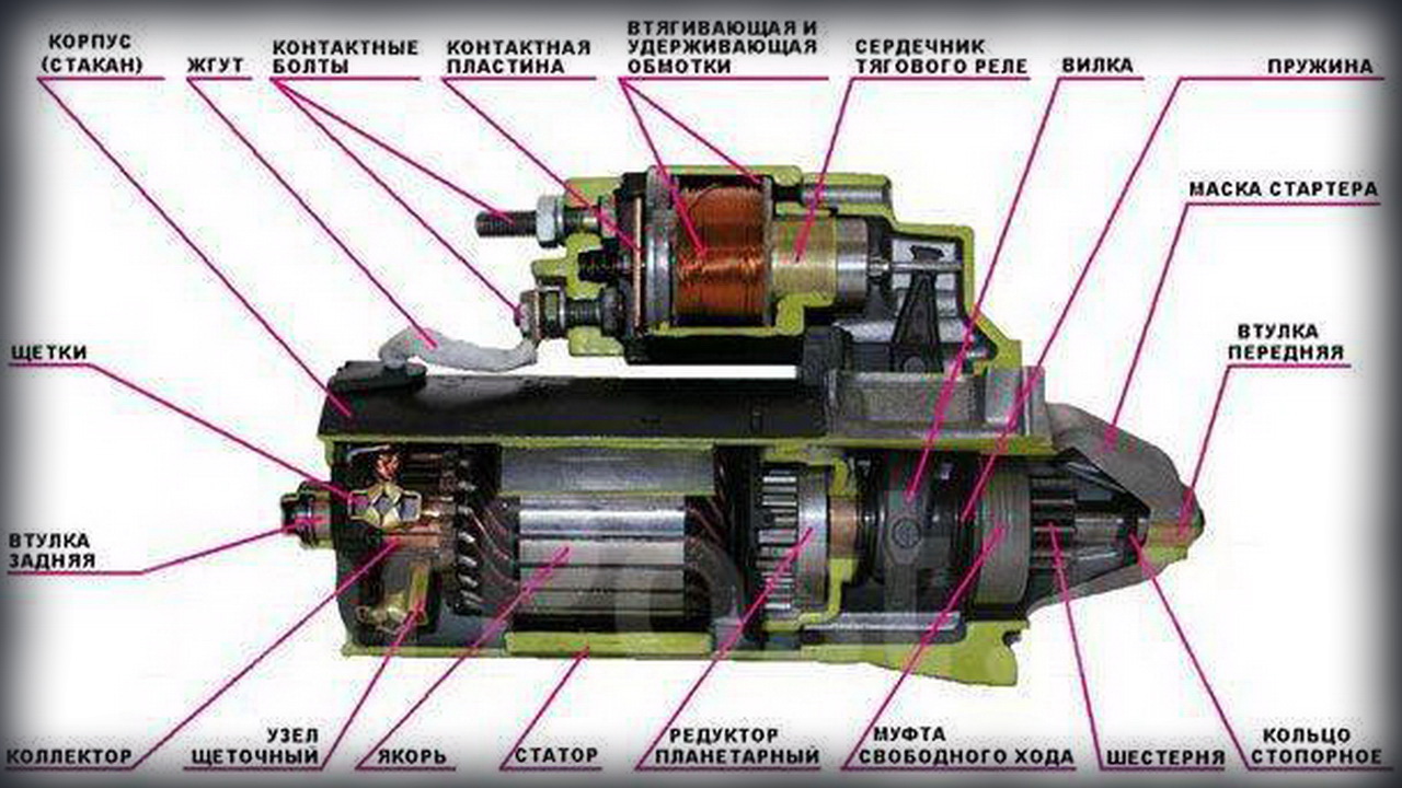 Ремонт китайского редукторного СТАРТЕРА , ГАЗ 53 и ПАЗ | Максимус | Дзен