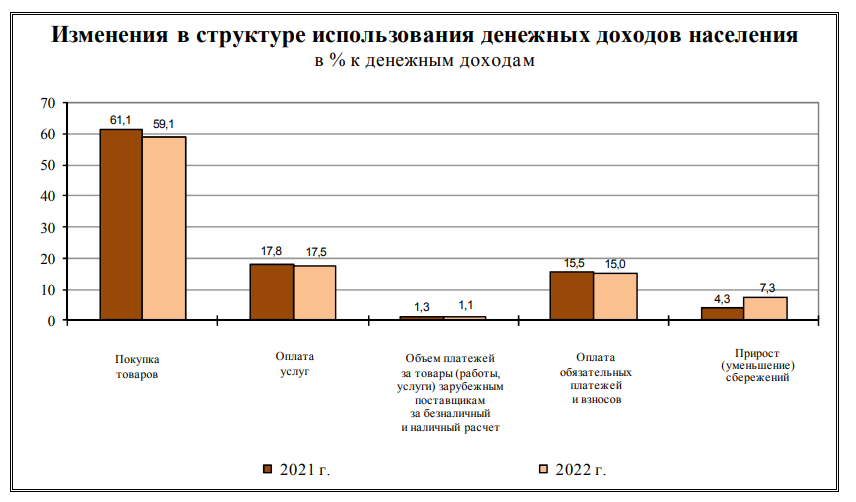 Доходы рф в январе 2023. Статистика график. Структура доходов России 2023. Доходы населения статистика 2023. Доходы россиян в 2021 году.