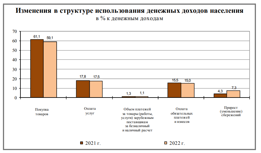 Расчет заработной платы 2023 год. Доходы населения России 2023 статистика. Структура доходов населения России 2023. Структура доходов России 2023 год. Статистика график.