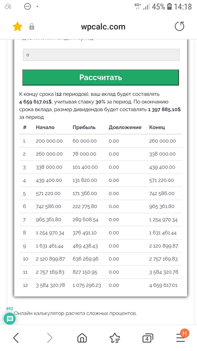 Итог результат к концу 12 мес, 4 миллиона 659 тыс.