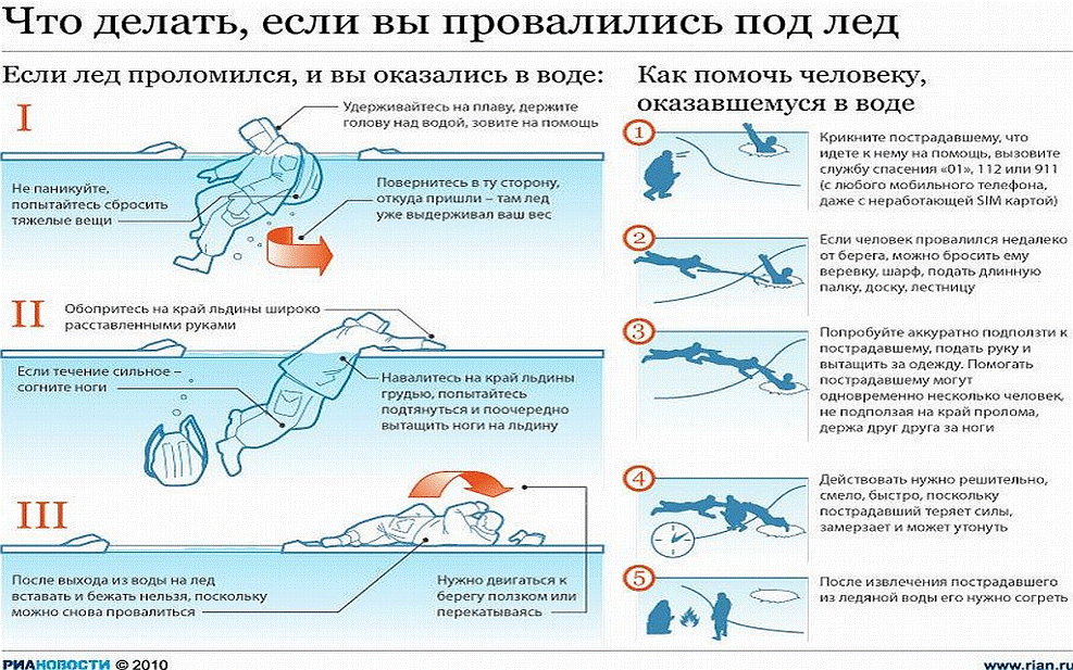 Что делать если провалился под лед. Помощь провалившемуся под лед. Оказание первой помощи провалившемуся под лед. Оказание помощи пострадавшему, провалившемуся под лед. Правила оказания помощи человеку провалившемуся под лед.