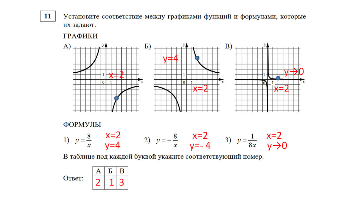 Тренировочная работа 3