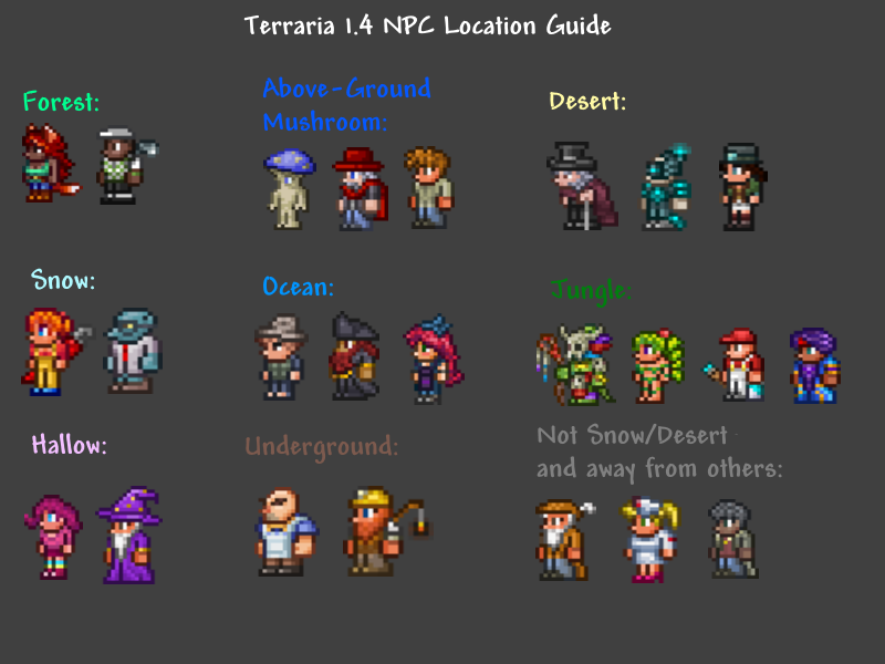 Террария 4 мод меню. Счастье NPC Terraria 1.4. Таблица НПС террария 1.4. Расселение нипов террария 1 4. Таблица нипов террария 1.4