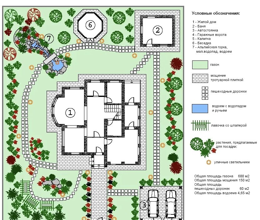 Схематично для себя отобразите как будет выглядеть ваш участок. 