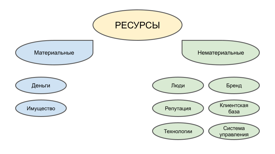 Оцените графику!