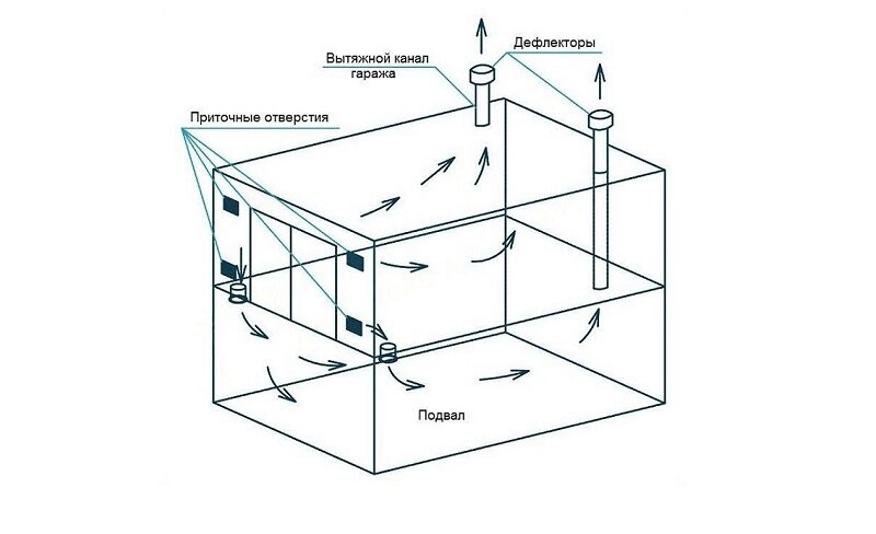 Вентиляция в маленьком доме своими руками | Форум о строительстве и загородной жизни – FORUMHOUSE