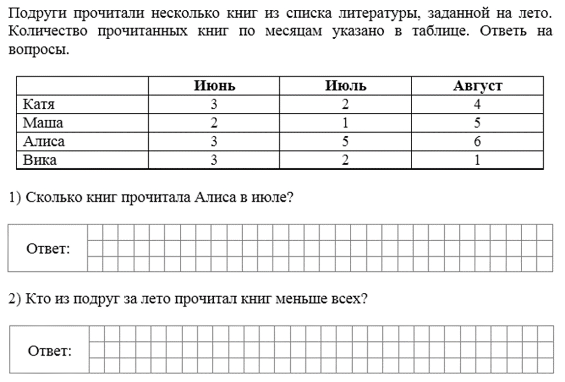 ВПР-2023 математика. 4 класс. Задание №6 | Репетитор начальных классов |  Дзен