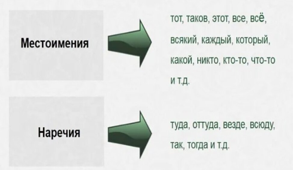 Указательные слова примеры. Указательные слова. Указательные слова этт. Указательные слова таблица. Указательные слова в сложноподчиненном предложении примеры.