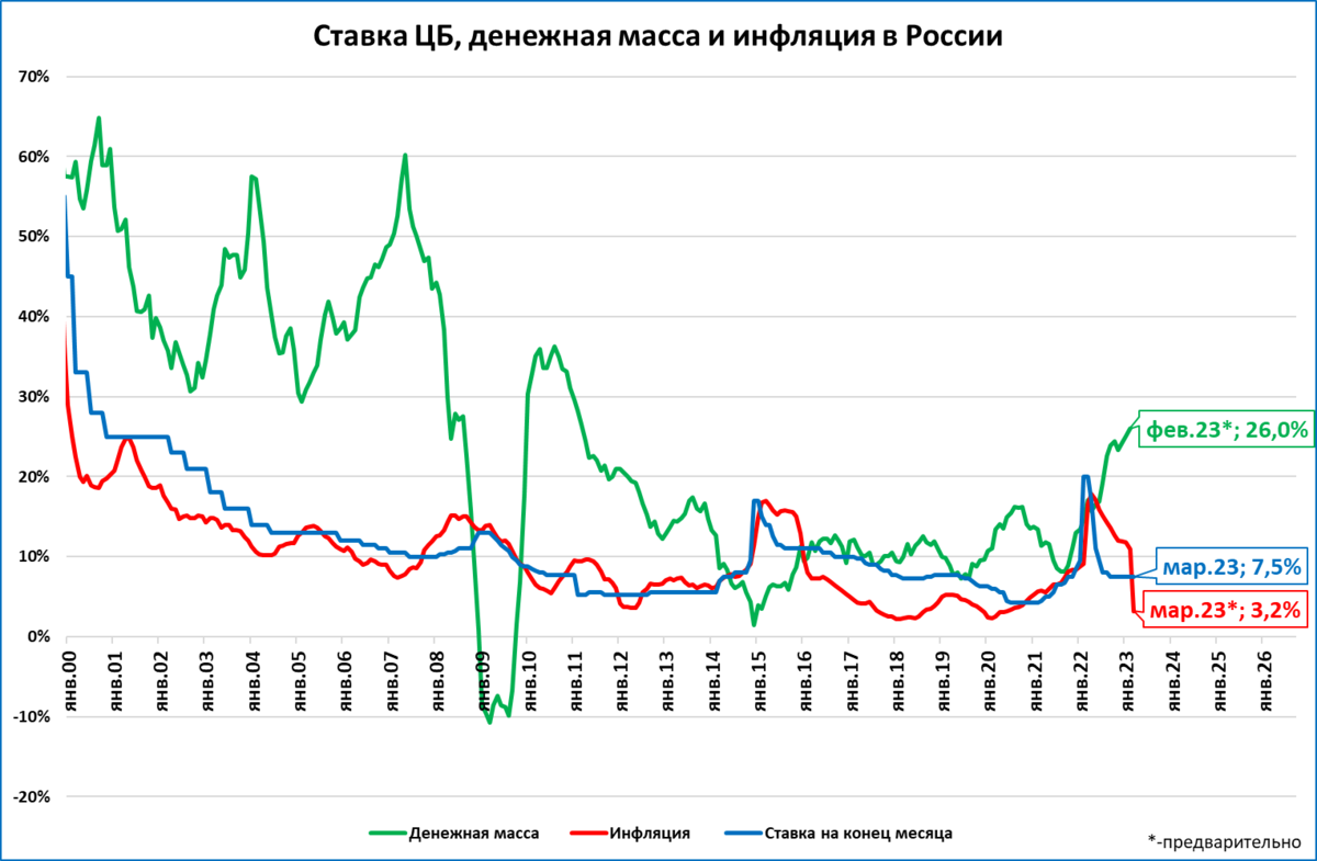 Страны с низкой инфляцией