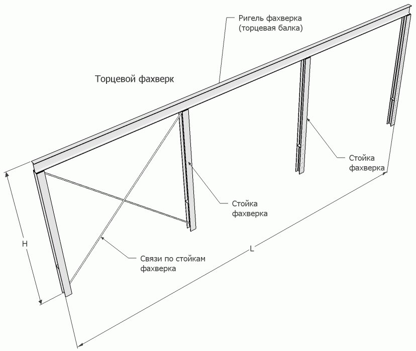Что такое стойка фахверка? | МеталлГрупп Северо-Запад | Дзен
