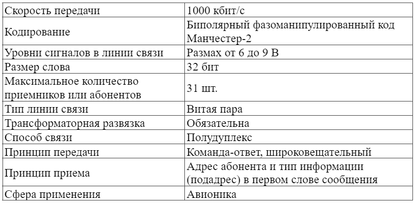 МУЛЬТИПЛЕКСНЫЙ КАНАЛ ОБМЕНА. ГОСТ Р 52070−2003 И MIL-STD-1553B.