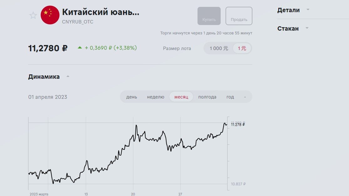 Китайский юань к рублю на сегодня цб. Юани в рубли. Рост юаня к доллару за год. Динамика юаня к рублю за 5 лет. График юаня рост динамика.