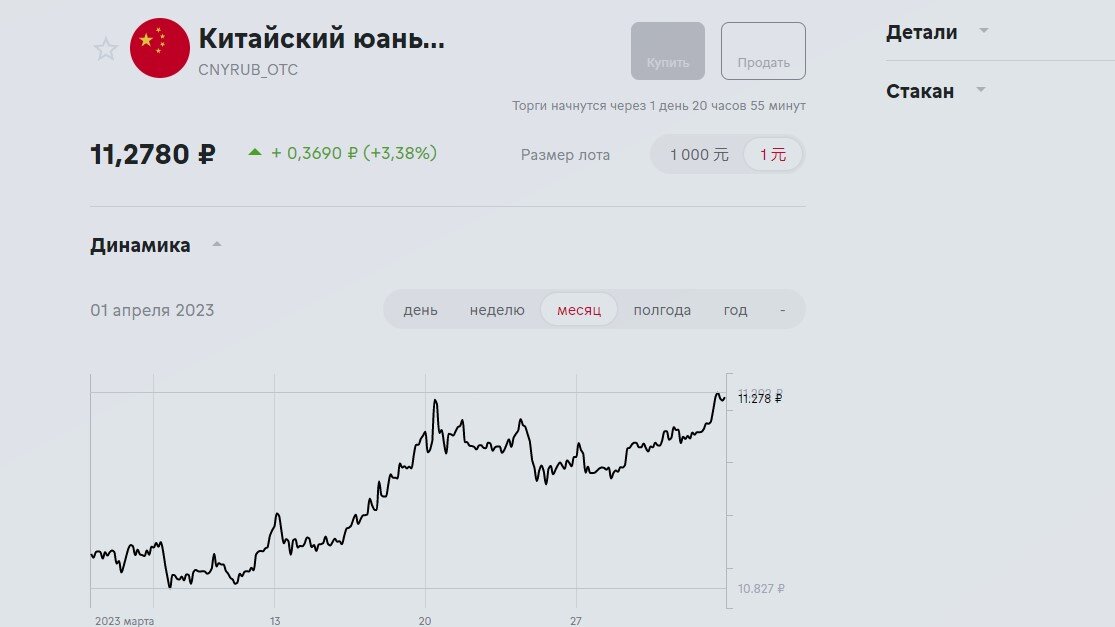 динамика юаня к рублю в марте 2023 года