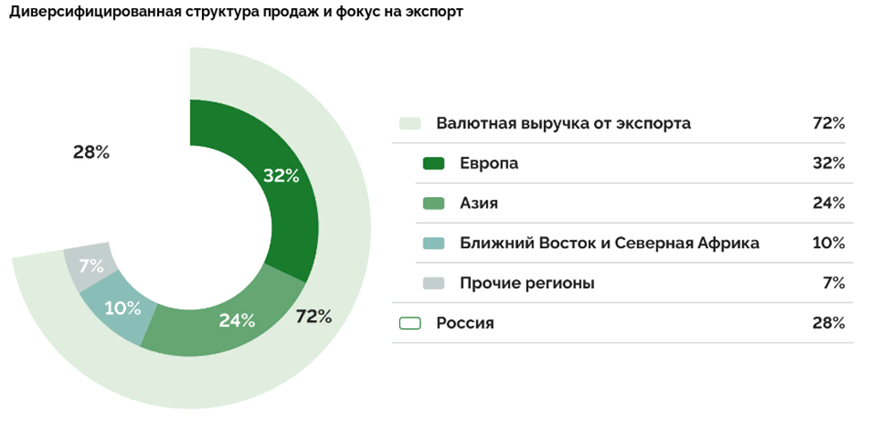 Выручка экспортерам. Валютный контроль схема. График ндпи. Экспортная выручка. Динамика изменения ндпи для газа.