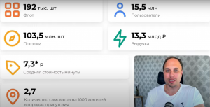 Перед началом конференции издатель проекта «Трушеринга» Юрий Николаев в формате онлайн представил результаты ежегодного исследования рынка кикшеринга в сезоне в 2022 году. По подсчетам сервисами аренды электросамокатов в России в 2022 году пользовалось порядка 15,5 млн человек, за год ими было совершено около 103,5 млн поездок. По оценкам издания, в 2022 году объем российского рынка кикшеринга составил 13,3 млрд рублей, превысив показатели 2021 года на 64%. К 2025 году объем рынка, по их данным, достигнет 39,5 млрд рублей, увеличившись на 197,4% по сравнению с 2022-м. Общий парк кикшеринговых сервисов составит 439 тыс. самокатов, а клиентская база увеличится до 32,5 млн пользователей, которые совершат около 337 млн поездок.