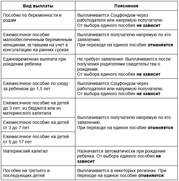 Документы, необходимые для получения пособия