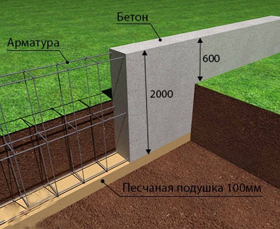 Как правильно залить фундамент | Способы создания основания