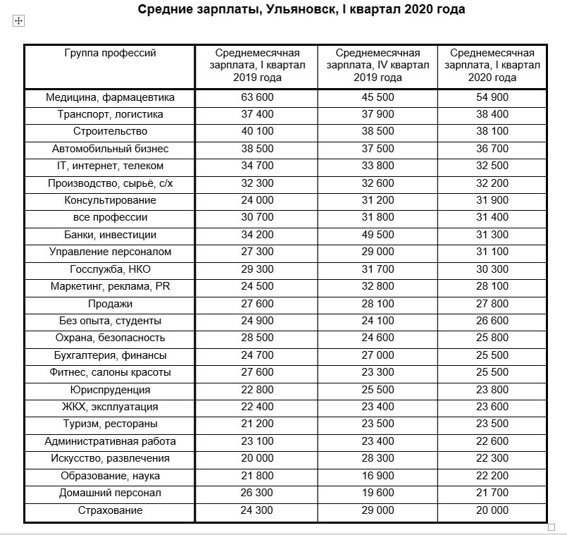 Сколько получают в белоруссии