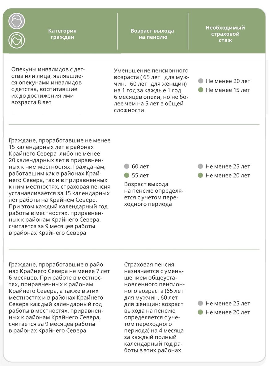 Кто имеет право на досрочную пенсию в 2023 году | Честный юрист | Дзен