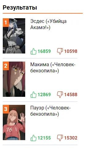 Промежуточный топ-3   📷