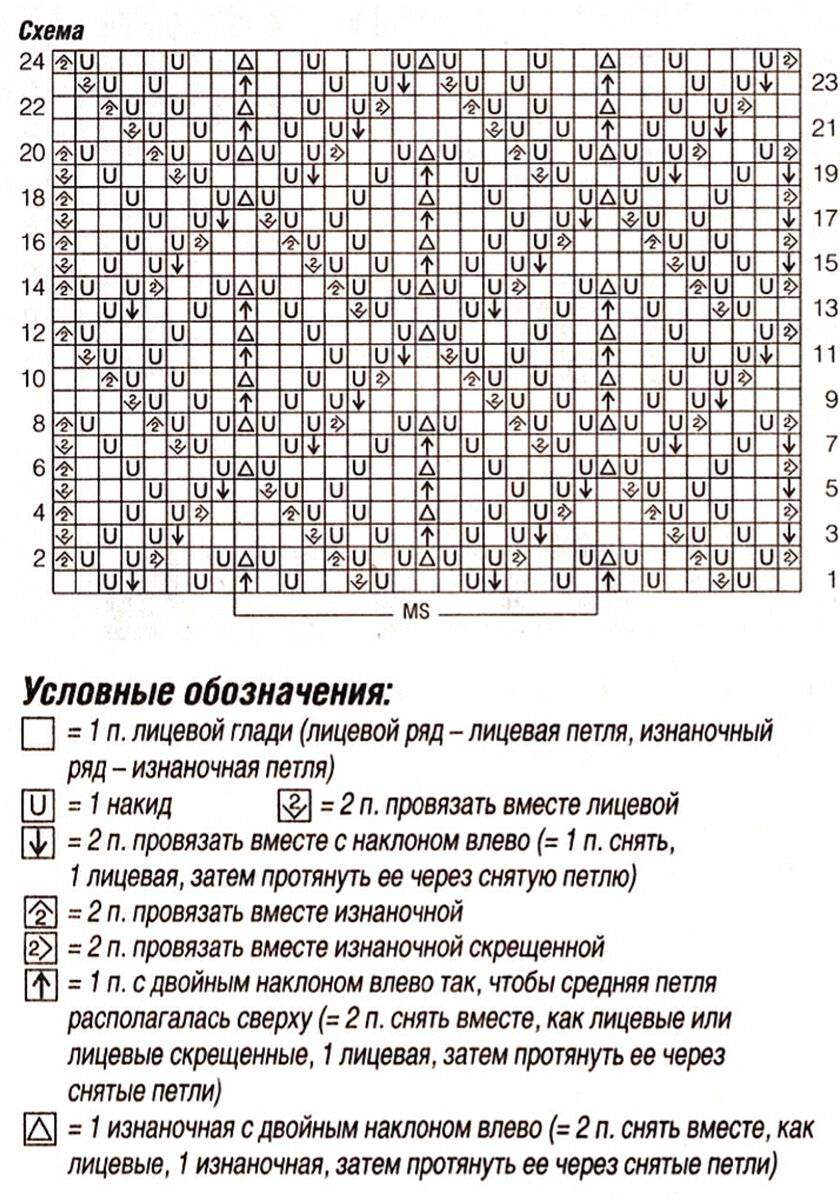 Схема ажурного узора.