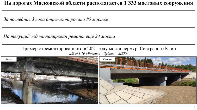    О мероприятиях по ремонту мостов и организации дорожного освещения в Московской области ©Презентация зампредседателя правительства Подмосковья Анны Кротовой