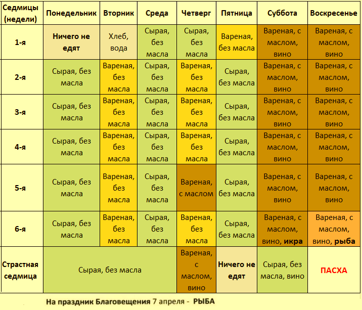 Пост православный рыба. Великий пост 2022 календарь питания. Календарь Великого поста 2022. Календарь Великого поста на 2022 год. Питание в Великий пост 2022 по дням.