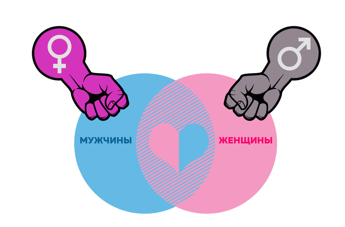 Трансвеститы, транссексуалы, феминизация (18+) | ВКонтакте