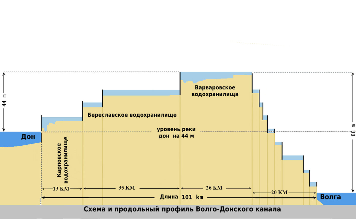 Волга дон карта