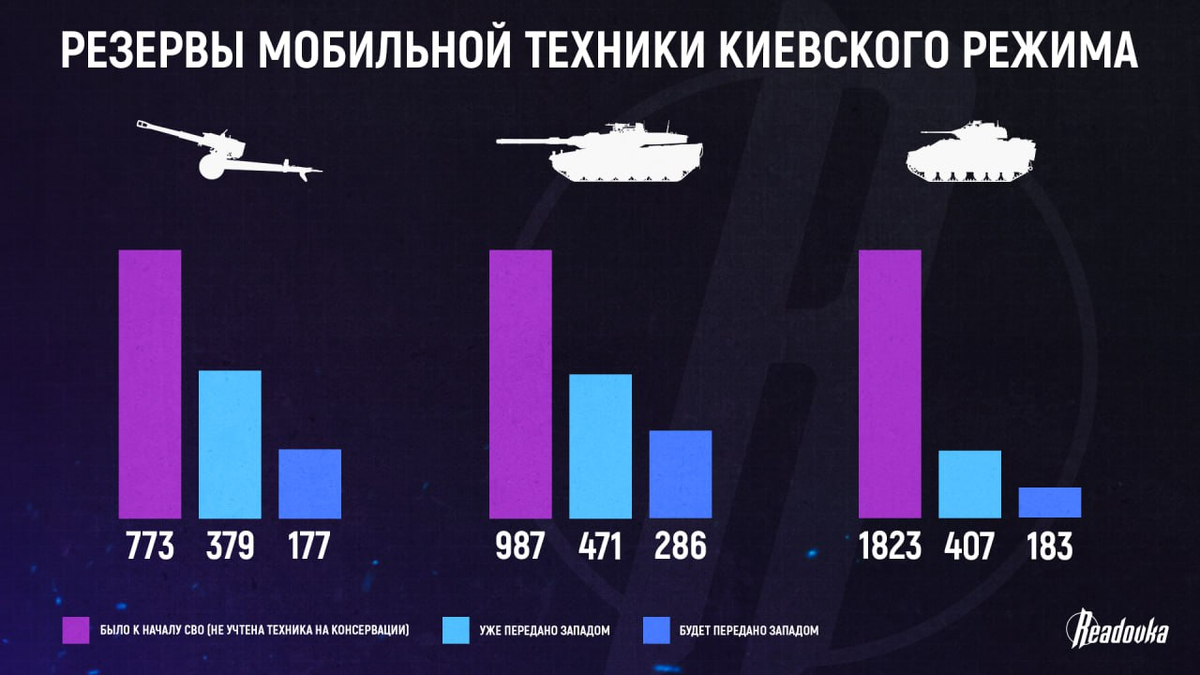 7 мая 2024 года прогноз. Количество вооружения России. Численность ВСУ на сегодня. Ситуация на Украине сейчас. Количество техники России.