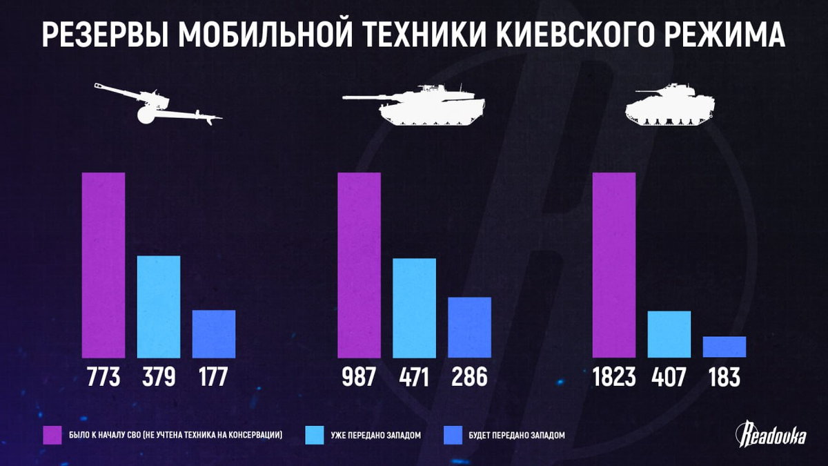 Дом 2 04.05 2024. Количество вооружения России. Численность ВСУ на сегодня. Ситуация на Украине сейчас. Количество техники России.