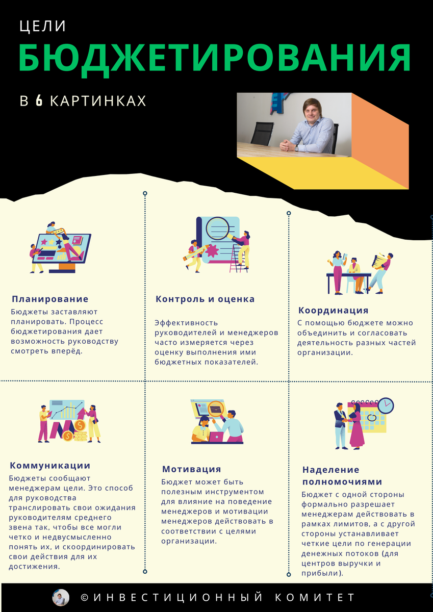 © Инвестиционный комитет 31.07.2023 10:07 Всё о бюджетировании на 7 листах А4: цели, процесс, преимущества, недостатки, этапы и пример бюджетирования на производстве в 42 картинках.