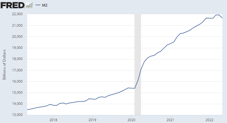 Владельцы ФРС выкатили денежную массу за Май 2022