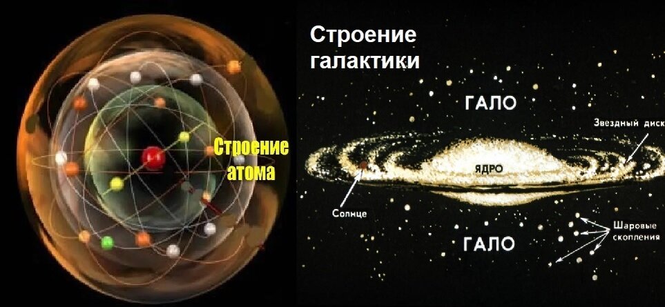 Схема атома и галактики