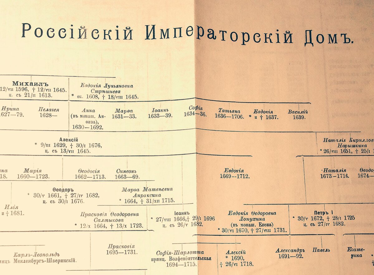 Романовы - не Романовы