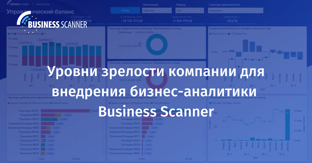Уровни зрелости компании для внедрения бизнес-аналитики Business Scanner 