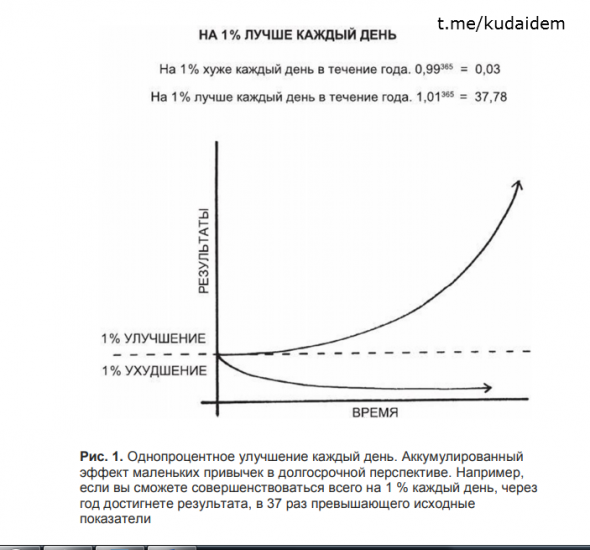 Почему небольшие привычки приводят к большим результатам