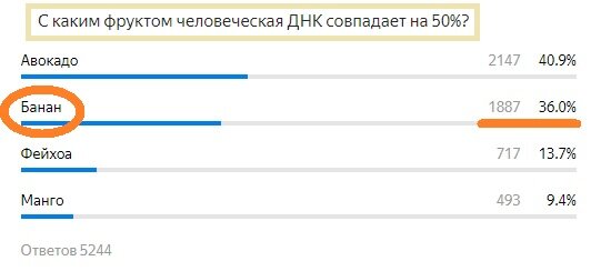 Вопрос с прошлого теста. Правильный ответ- Банан