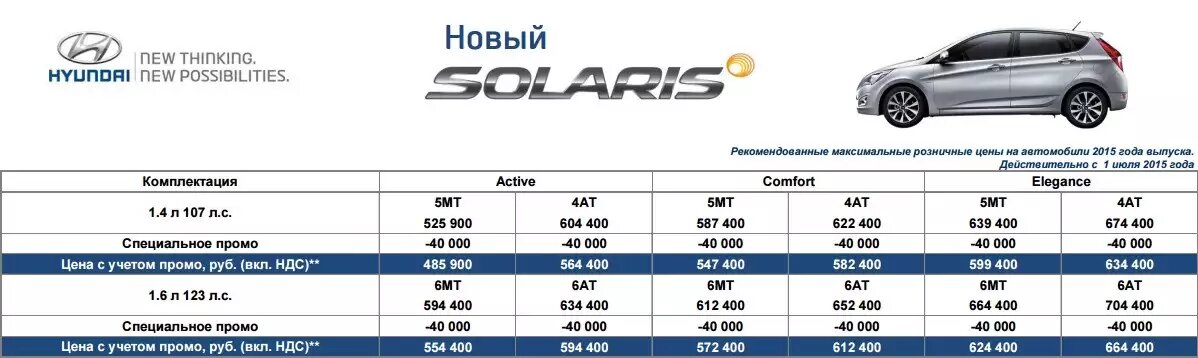 Вы, наверное, не настолько старые, что бы помнить эти цены. Цены 2015 года.