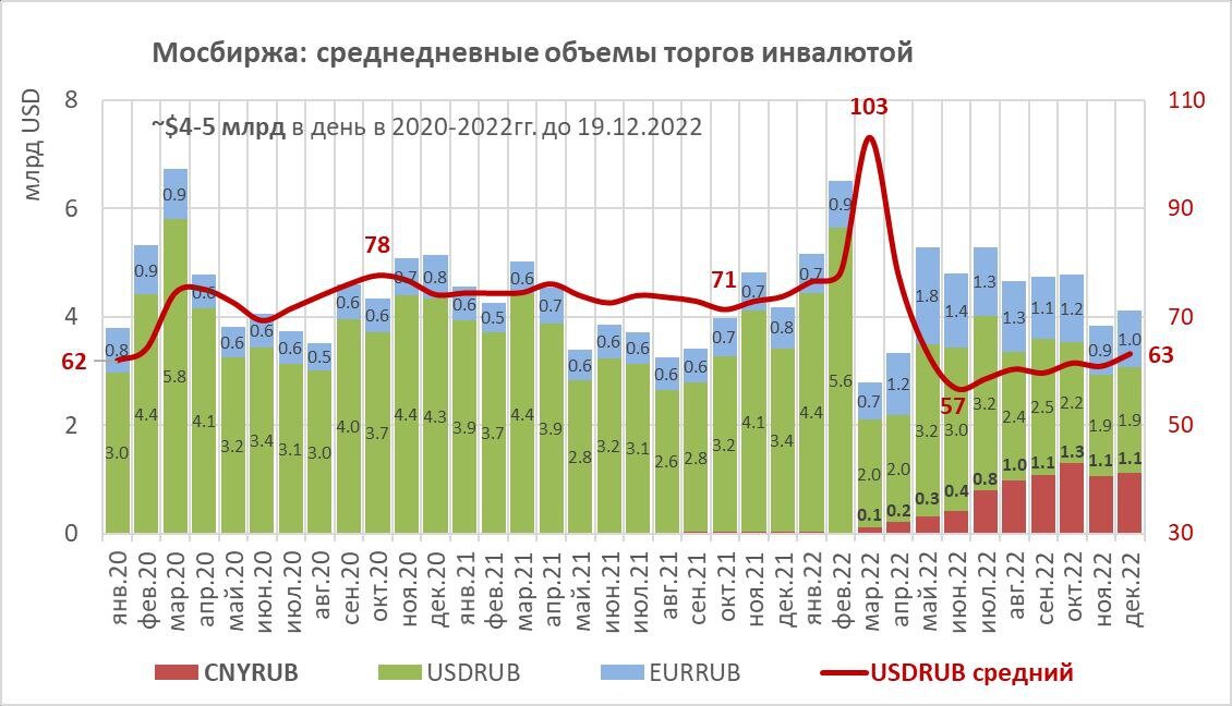 Минфин курс.