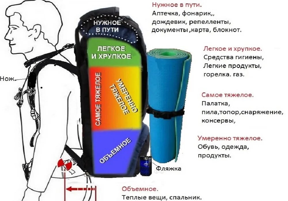 Что брать с собой в тренажерный зал