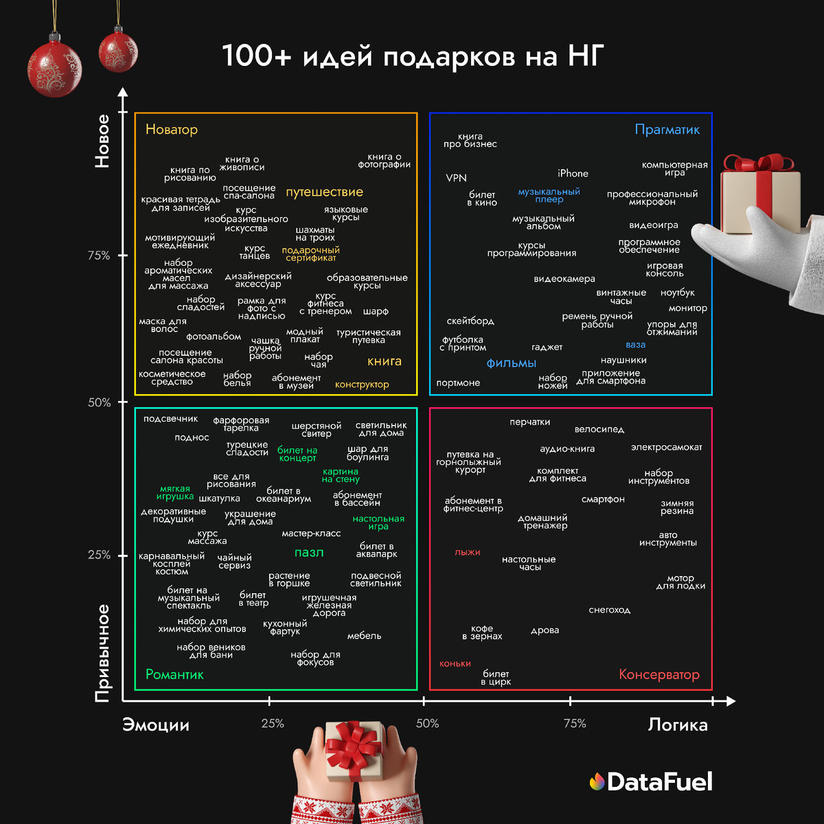 Центр карты нормирован на средние по сбору координаты, близкие к средним по VK. Отдаленность от центра указывает на выраженность психотипа Spectrum для аудитории запроса.